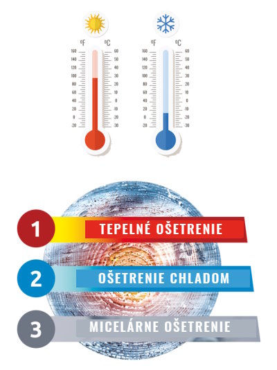 hydracore blog 4 belega